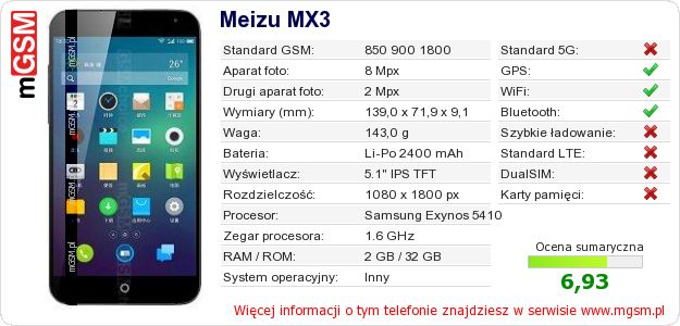 Dane telefonu Meizu MX3