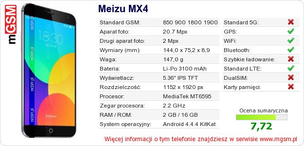 Dane telefonu Meizu MX4