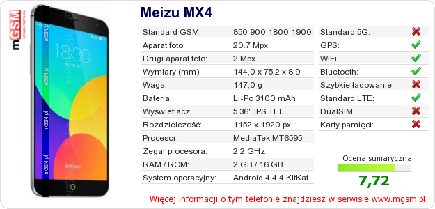 Dane telefonu Meizu MX4