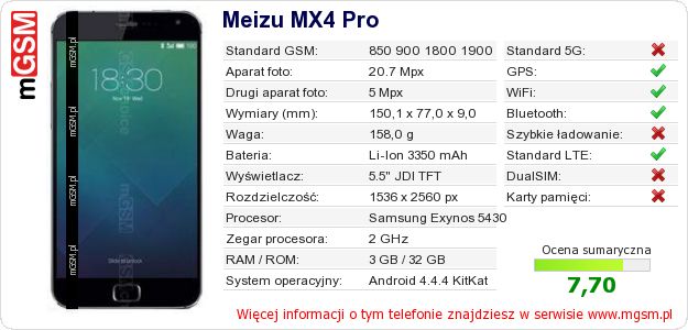Dane telefonu Meizu MX4 Pro