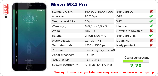 Dane telefonu Meizu MX4 Pro