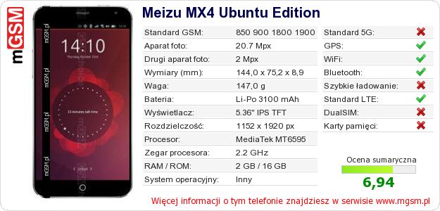 Dane telefonu Meizu MX4 Ubuntu Edition Dane telefonu Meizu MX4 Ubuntu Edition