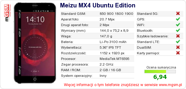 Dane telefonu Meizu MX4 Ubuntu Edition