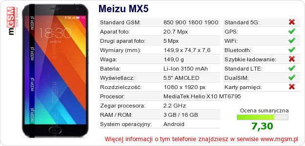 Dane telefonu Meizu MX5 Dane telefonu Meizu MX5