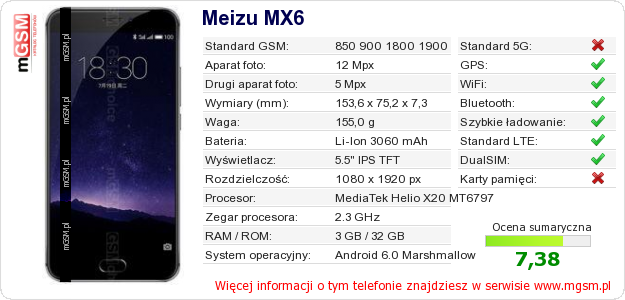 Dane telefonu Meizu MX6