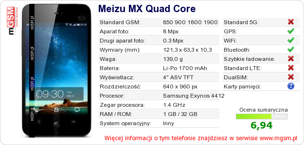 Dane telefonu Meizu MX Quad Core Dane telefonu Meizu MX Quad Core