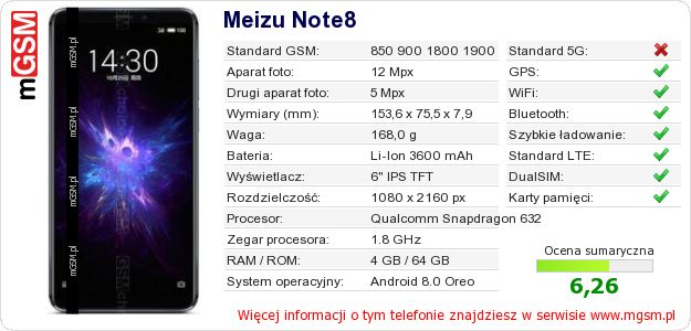 Dane telefonu Meizu Note8 Dane telefonu Meizu Note8
