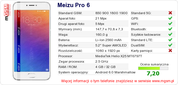 Dane telefonu Meizu Pro 6