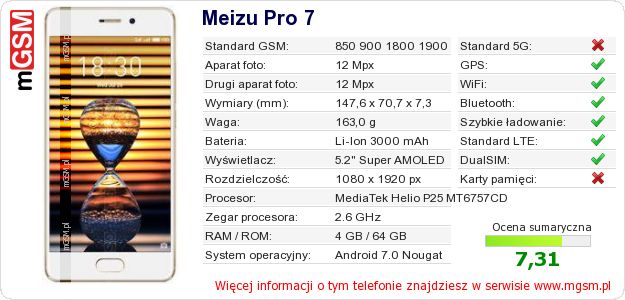 Dane telefonu Meizu Pro 7