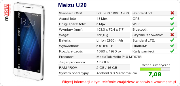 Dane telefonu Meizu U20