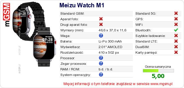 Dane telefonu Meizu Watch M1