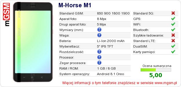 Dane telefonu M-Horse M1