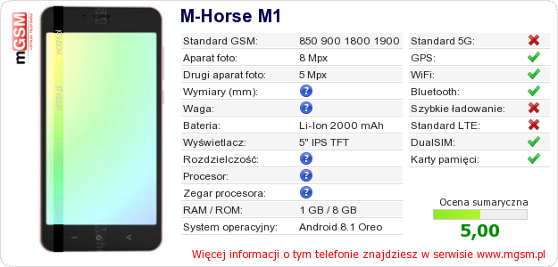 Dane telefonu M-Horse M1