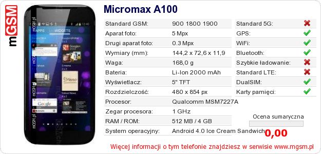 Dane telefonu Micromax A100