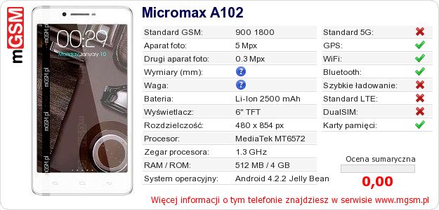 Dane telefonu Micromax A102