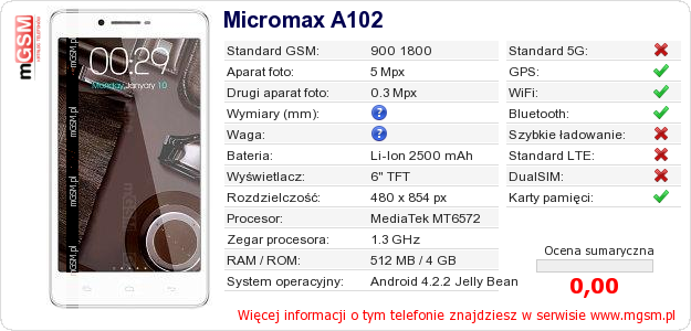Dane telefonu Micromax A102