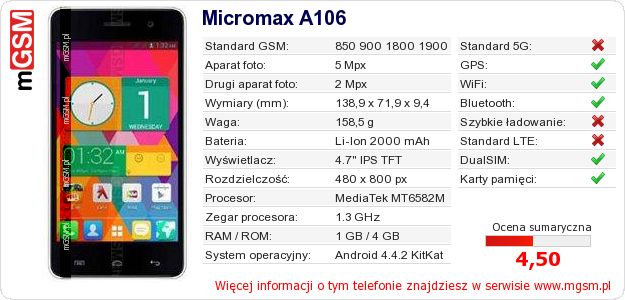 Dane telefonu Micromax A106 Dane telefonu Micromax A106