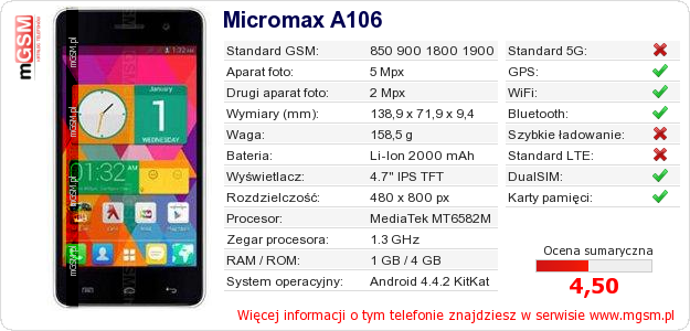 Dane telefonu Micromax A106