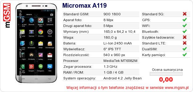 Dane telefonu Micromax A119
