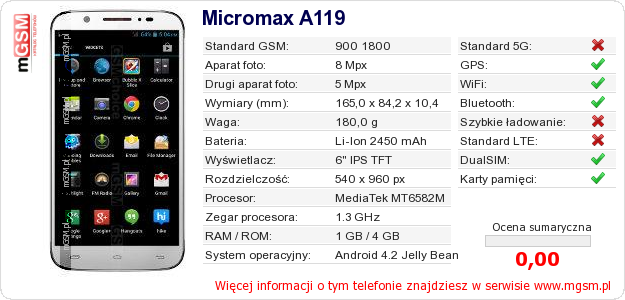 Dane telefonu Micromax A119
