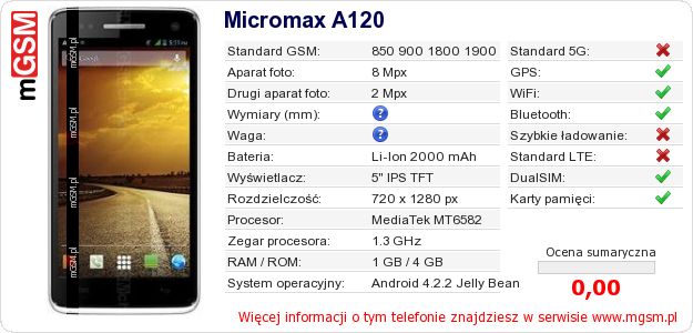 Dane telefonu Micromax A120