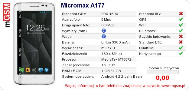 Dane telefonu Micromax A177
