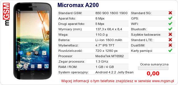 Dane telefonu Micromax A200 Dane telefonu Micromax A200