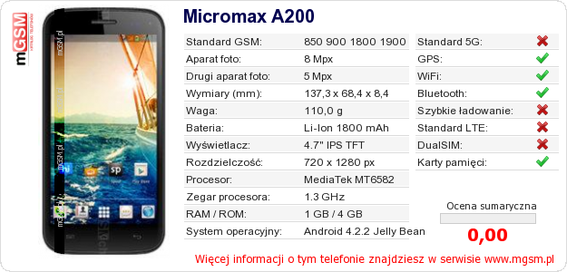 Dane telefonu Micromax A200