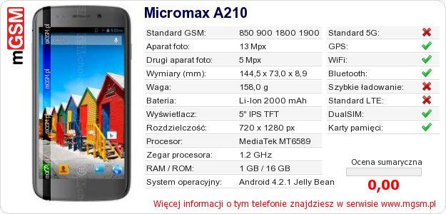 Dane telefonu Micromax A210