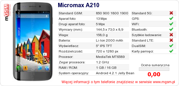Dane telefonu Micromax A210