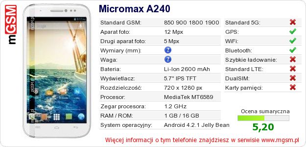 Dane telefonu Micromax A240