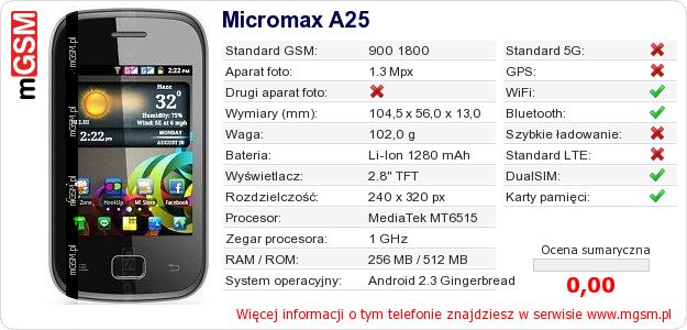 Dane telefonu Micromax A25