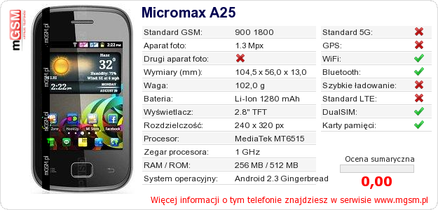 Dane telefonu Micromax A25