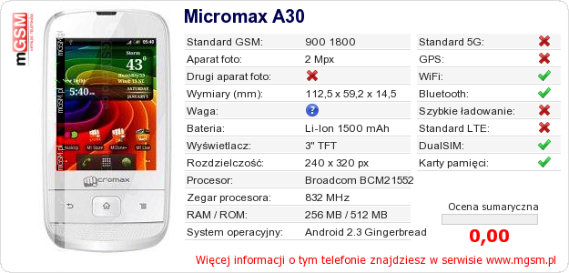 Dane telefonu Micromax A30 Dane telefonu Micromax A30
