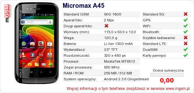 Dane telefonu Micromax A45