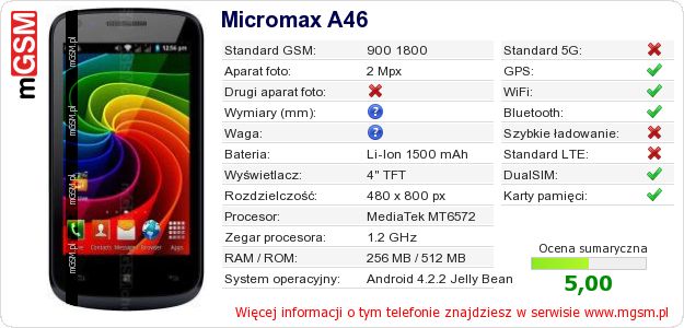 Dane telefonu Micromax A46
