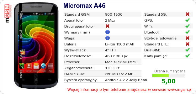 Dane telefonu Micromax A46