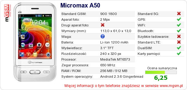 Dane telefonu Micromax A50