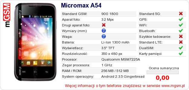Dane telefonu Micromax A54