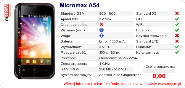 Dane telefonu Micromax A54