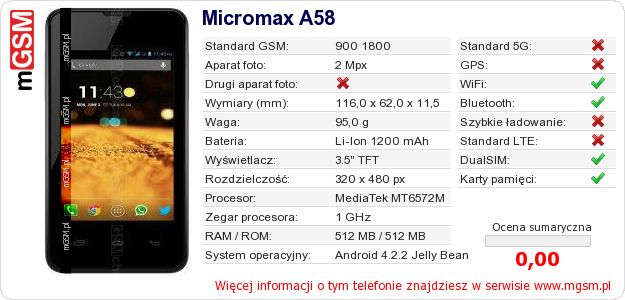 Dane telefonu Micromax A58
