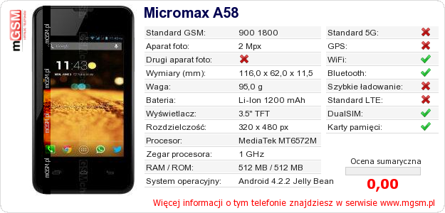 Dane telefonu Micromax A58