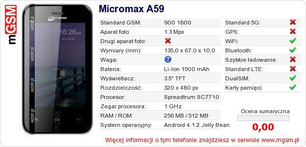 Dane telefonu Micromax A59
