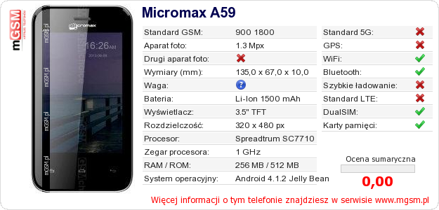 Dane telefonu Micromax A59