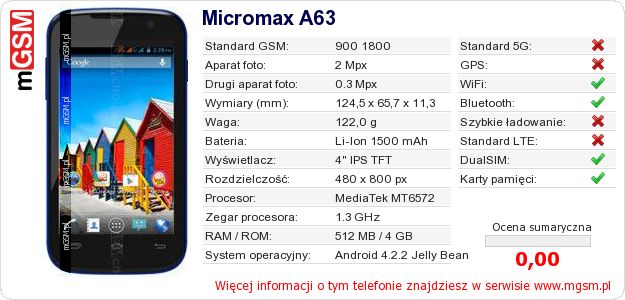 Dane telefonu Micromax A63 Dane telefonu Micromax A63