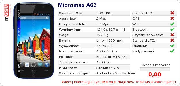 Dane telefonu Micromax A63