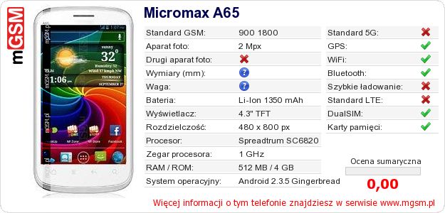 Dane telefonu Micromax A65 Dane telefonu Micromax A65