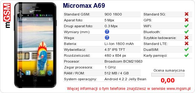 Dane telefonu Micromax A69