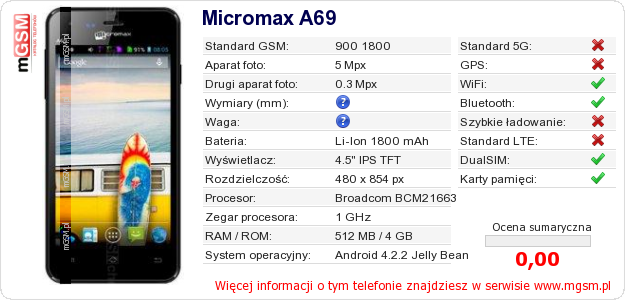 Dane telefonu Micromax A69