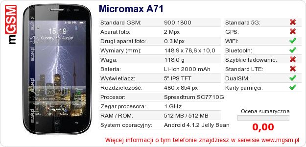 Dane telefonu Micromax A71 Dane telefonu Micromax A71